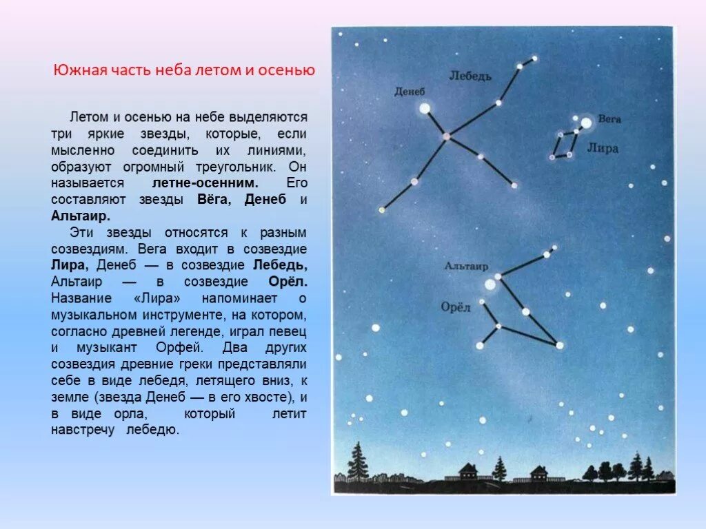 Какая звезда на юге. Созвездия весеннего неба 2 класс атлас определитель. Атлас определитель звездное небо 2 класс. Атлас-определитель от земли до неба 2 звездное небо Созвездие Орион. Атлас-определитель от земли созвездия Кастор.