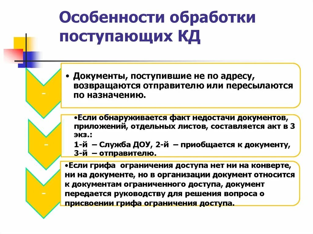 Особенности обработки документов. Обработка поступающих документов. Этапы организации конфиденциального делопроизводства. Обработка поступающих конфиденциальных документов. Особенности переработки информации