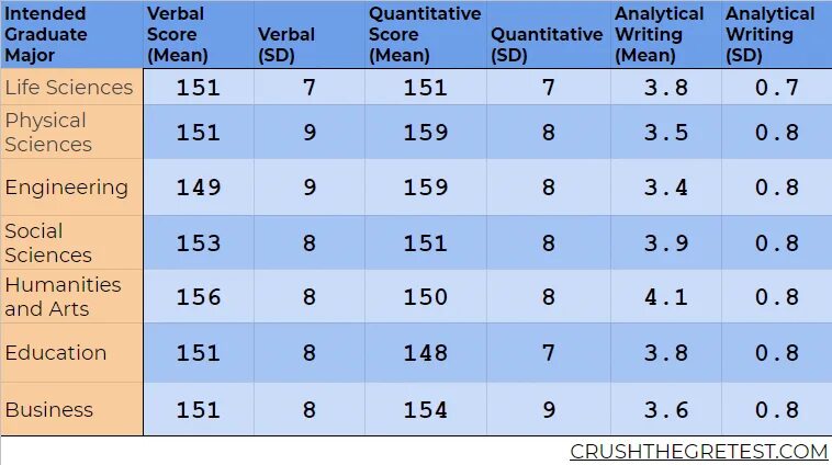 Maximum score. Gre max score. what is gre score. таблица score 2025. gre percentile chart 2025.