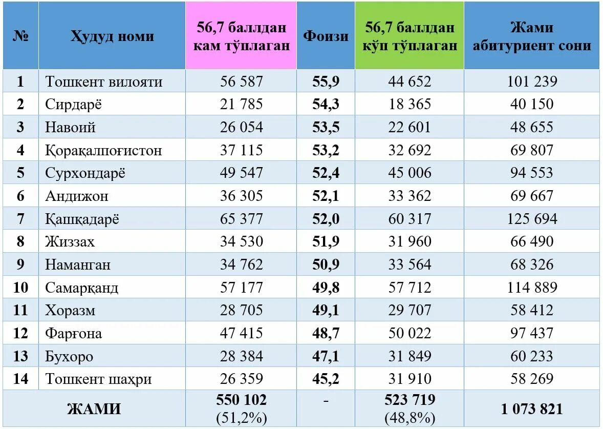 Эротика Узбекистон Студент Новый 2024