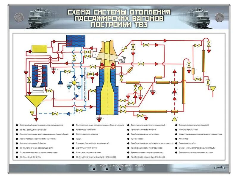 Схема системы отопления пассажирского вагона постройки ТВЗ. Схема системы водоснабжения пассажирских вагонов постройки ТВЗ. Схема водоснабжения пассажирского купейного вагона. Котел отопления пассажирского вагона схема.