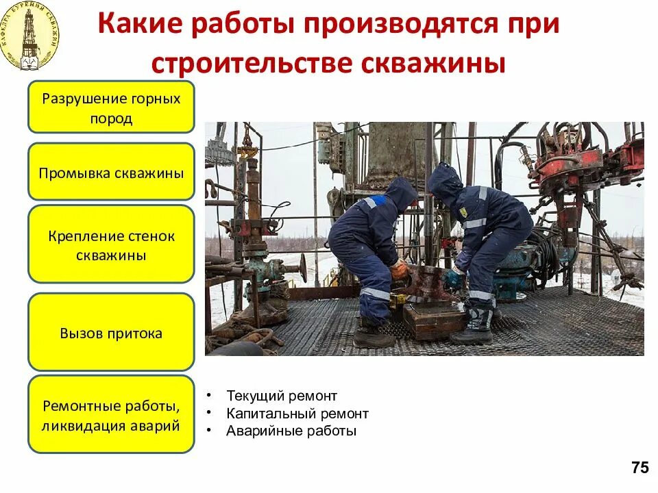 Добыча нефти и газа обязанности
