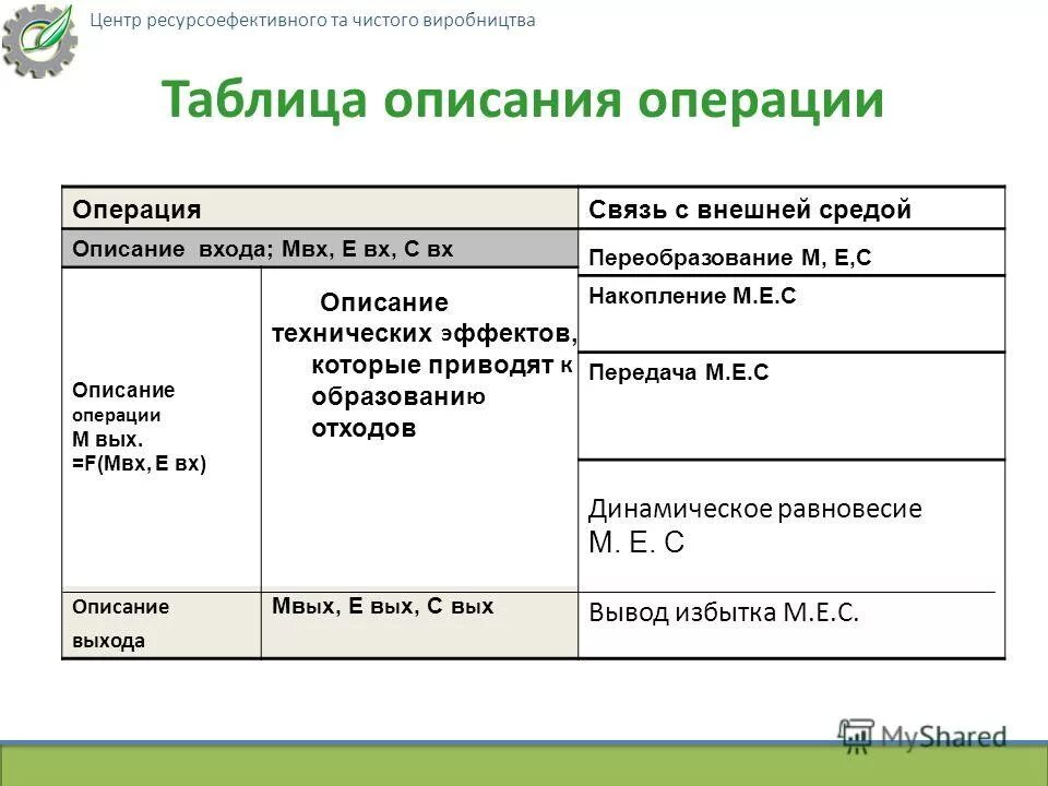 Таблица описание проекта
