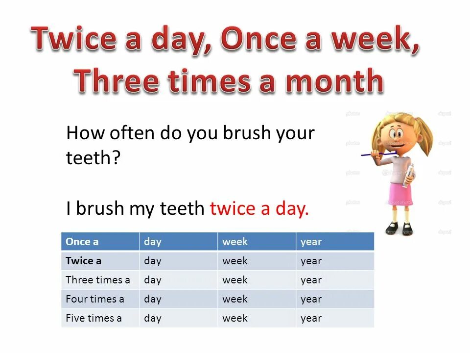 You often go shopping. How often упражнения. Вопросы с how often. Английский how often. Once twice three times.