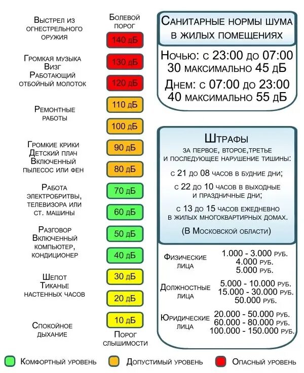 Ремонтный шум. До скольки можно шуметь в квартире по закону. До скольки можно шуметь в квартире в выходные. До скольки можно делать ремонт в квартире по закону. Время проведения шумных работ в квартире.