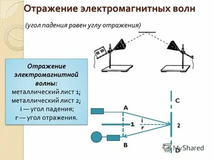 2 источника испускают электромагнитные волны