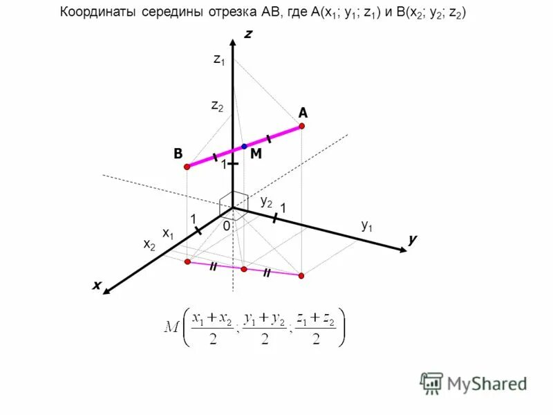 1 x 1 y 1 19. Координаты точки в трехмерном пространстве. Координаты вектора в трехмерном пространстве. Координаты середины отрезка в трехмерном пространстве. Координаты точки середины отрезка формула.