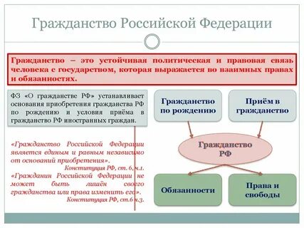 Восстановление в гражданстве какого либо государства лиц