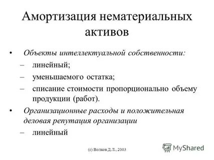 Амортизация нематериальных активов накопленная