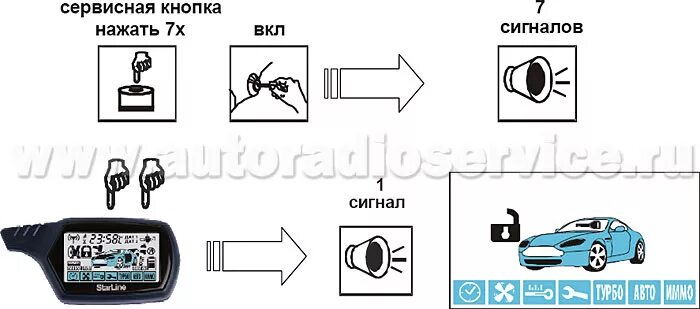 Сбросить настройки сигнализации старлайн а9. Как перезагрузить сигнализацию старлайн а91. Сигнализация старлайн а91 комплектация. Сброс настроек сигнализации старлайн а92. Как сбросить сигнализацию старлайн а91.
