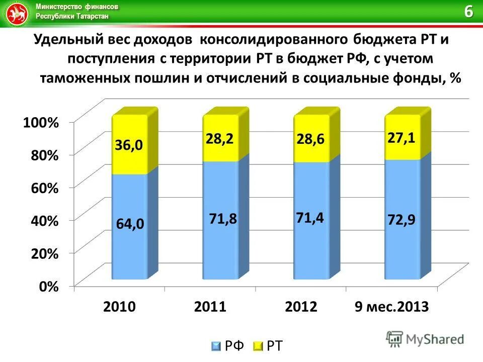 неналоговые доходы бюджетов образуются за счет:. состав и структура доходов федерального бюджета. нефтегазовые и ненефтегазовые доходы федерального бюджета. госпошлина в федеральном бюджете. структура доходов бюджета.