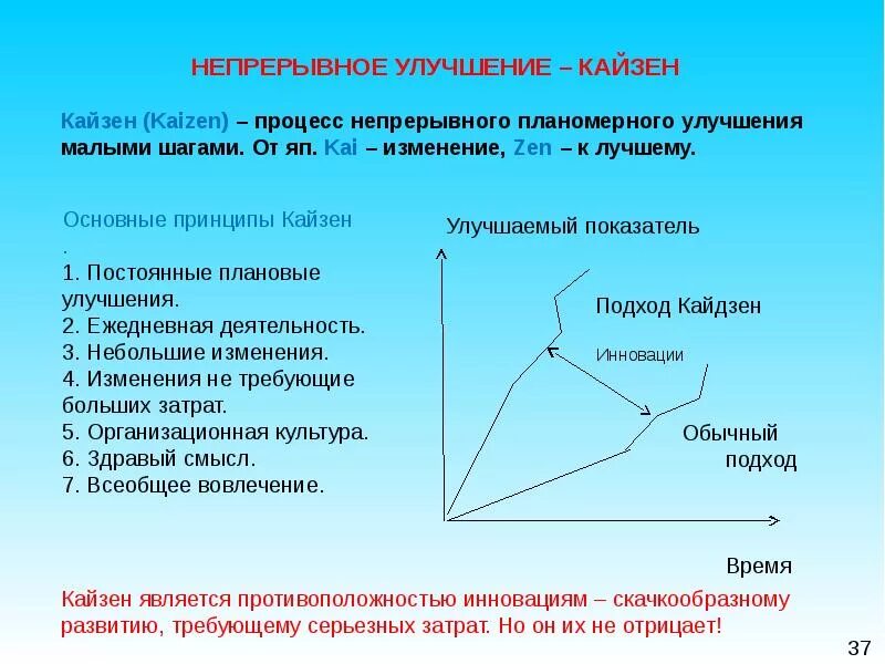 Непрерывное улучшение. Кайдзен непрерывное совершенствование. Непрерывное улучшение процессов. Процесс непрерывного совершенствования. Непрерывная оценка