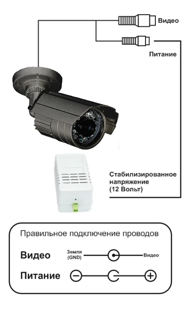 Как настроить камеру видеонаблюдения самостоятельно. Схема расключения ip камеры видеонаблюдения. аналоговая камера видеонаблюдения схема расключения. схема включения аналоговой камеры. схема подсоединения камер видеонаблюдения.