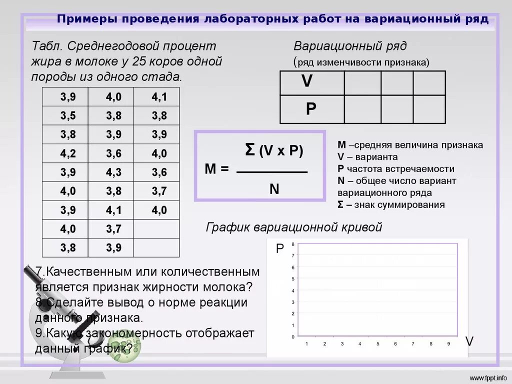 Частота варианта признака. Вариационная кривая модификационной изменчивости. Построение вариационного ряда. Как определить вариационный ряд. Вариационный ряд и вариационная кривая модификационной изменчивости.