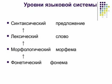 Как узнать уровень языка