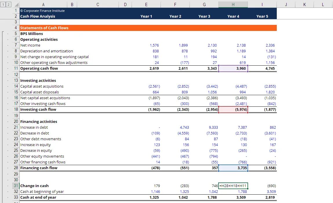Cash flow company. Таблица cash flow пример. Cashflow таблица. Структура кэш флоу. Кэш флоу.