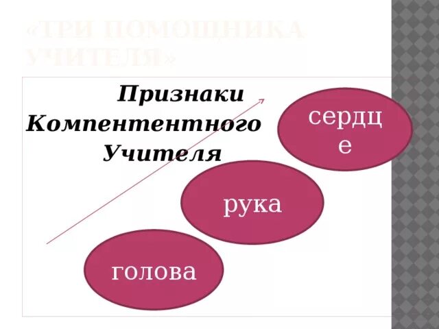 Шульман знания сила. Признаки учителя. li презентация. три помощника теории шульмана учителя. методы шульмана.