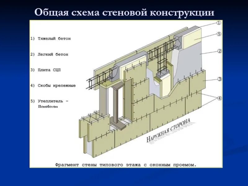 Монолитные перегородки. Велокс несъемная опалубка разрез. Полистиролбетон монолит каркас технология. Схема утепления стен каркасно монолитных зданий. Технология несъемной опалубки схема.