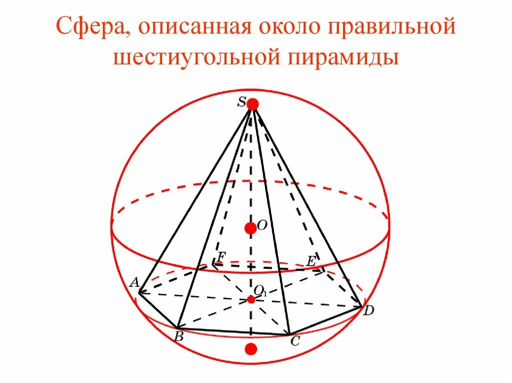 Шар вписан в круг. Сфера описанная около правильной треугольной пирамиды. Правильная шестиугольная пирамида описанная около сферы. Сфера описанная около правильной четырехугольной пирамиды. Радиус сферы описанной около треугольной пирамиды.