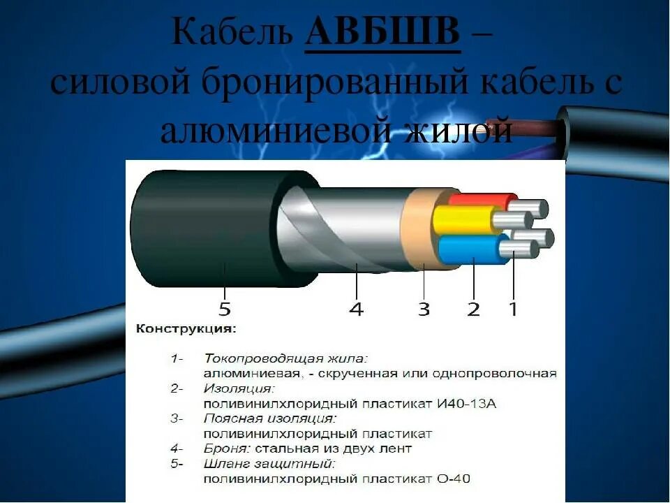 Конец провода как называется. Схема разделки высоковольтного кабеля. Опишите последовательность разделки силового кабеля. Бронированный кабель 3х25 алюминий. Ступенчатая разделка бронированного кабеля.