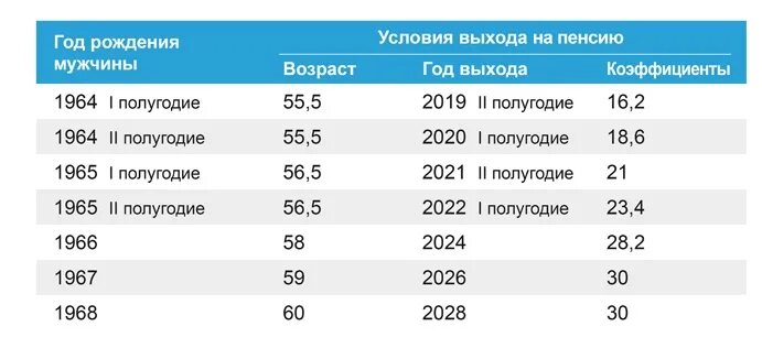 Максимальная пенсия в россии 2023. Пенсионный Возраст на Ямале. Пенсионный Возраст на Ямале для женщин. Пенсионный Возраст в ЯНАО. Пенсионный Возраст на Ямале для мужчин.