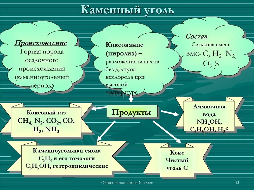 Каменный уголь углеводороды