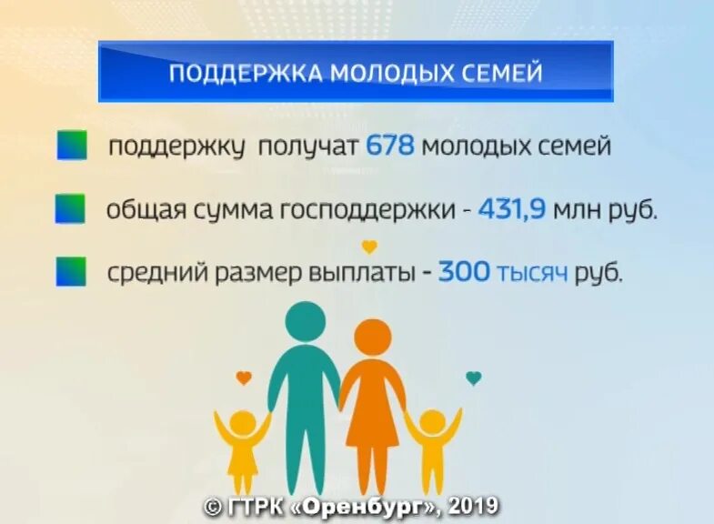 Социальная память молодежи поддержка молодых семей