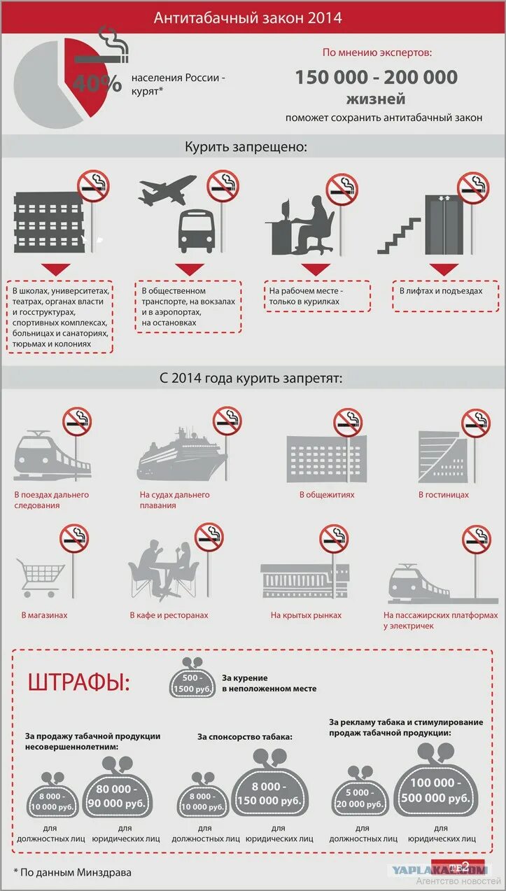 Курение в общественных местах. Закон о курении. Закон о курении в общественных местах. Места где нельзя курить по закону РФ. Сколько метров можно курить