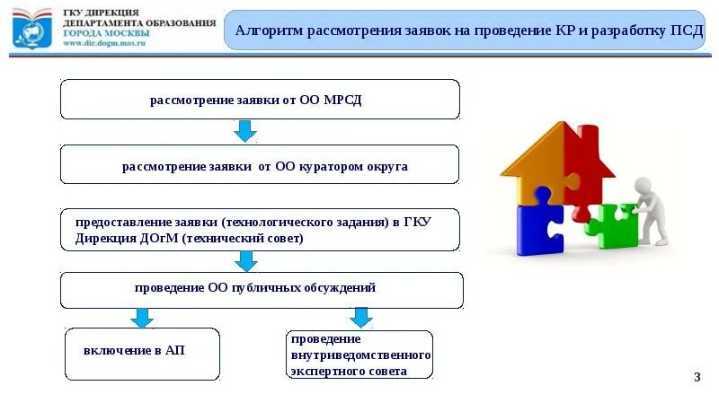 Документация в строительстве. Пример расчета стоимости экспертизы. Классификатор кодов окпд2. Структура классификатора окпд 2. Окпд разработка псд.