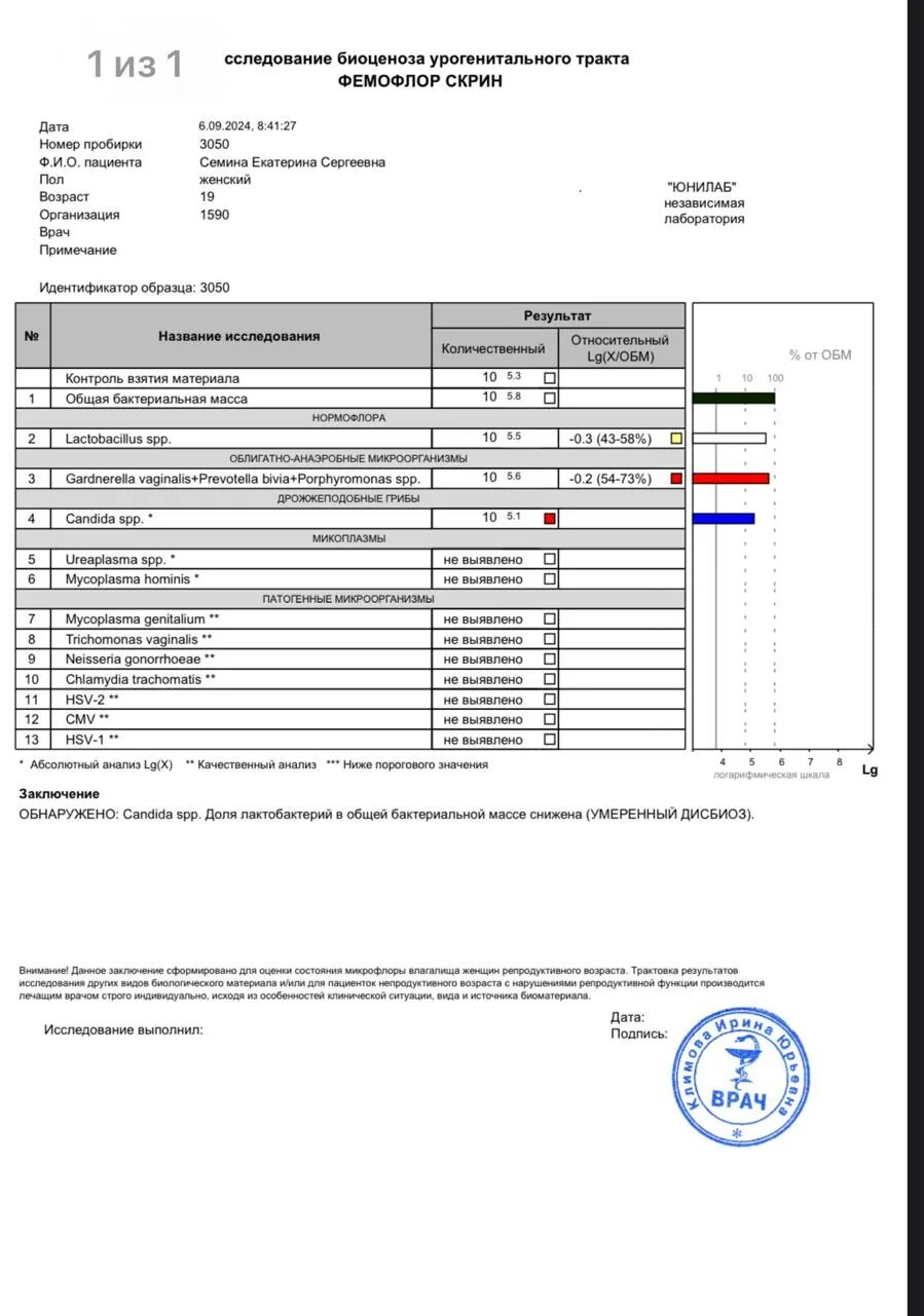 Анализ уреаплазма что это такое. Анализ уреаплазма что это такое