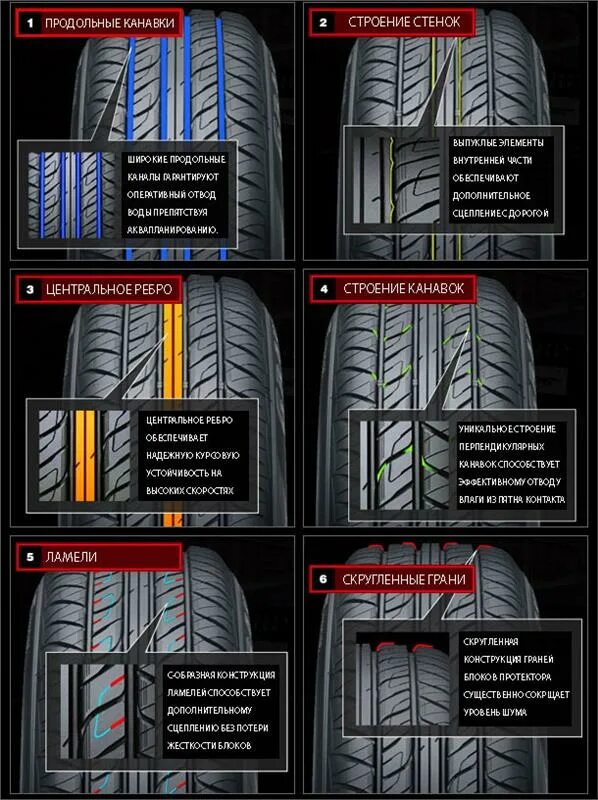 Шины легковых автомобилей типы. Тип протектора резины. Конструкция автомобильной шины Dunlop. Протектор шин на легковом автомобиле. Протектор летней резины.