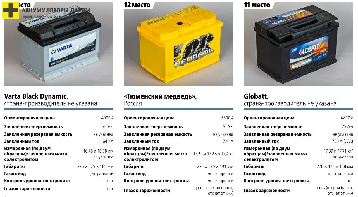Какие аккумуляторы совместимы