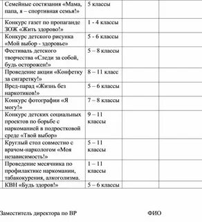 План по профилактике наркомании
