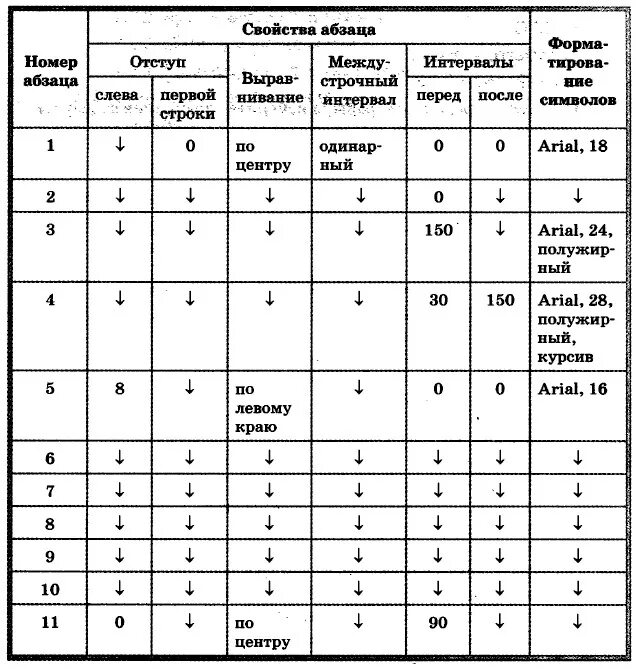 Информатика 7 класс задание 4.17. 4.15 Форматирование абзацев. Информатика 7 класс 4.15 форматирование абзацев. 4.14 Форматирование абзацев. Выполните форматирование в соответствии со следующими требованиями.