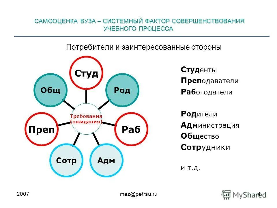 Спор заинтересованных сторон