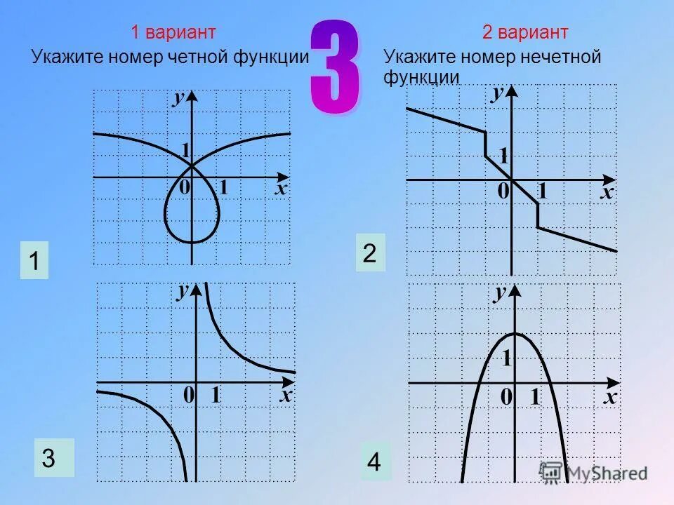 F функция математика