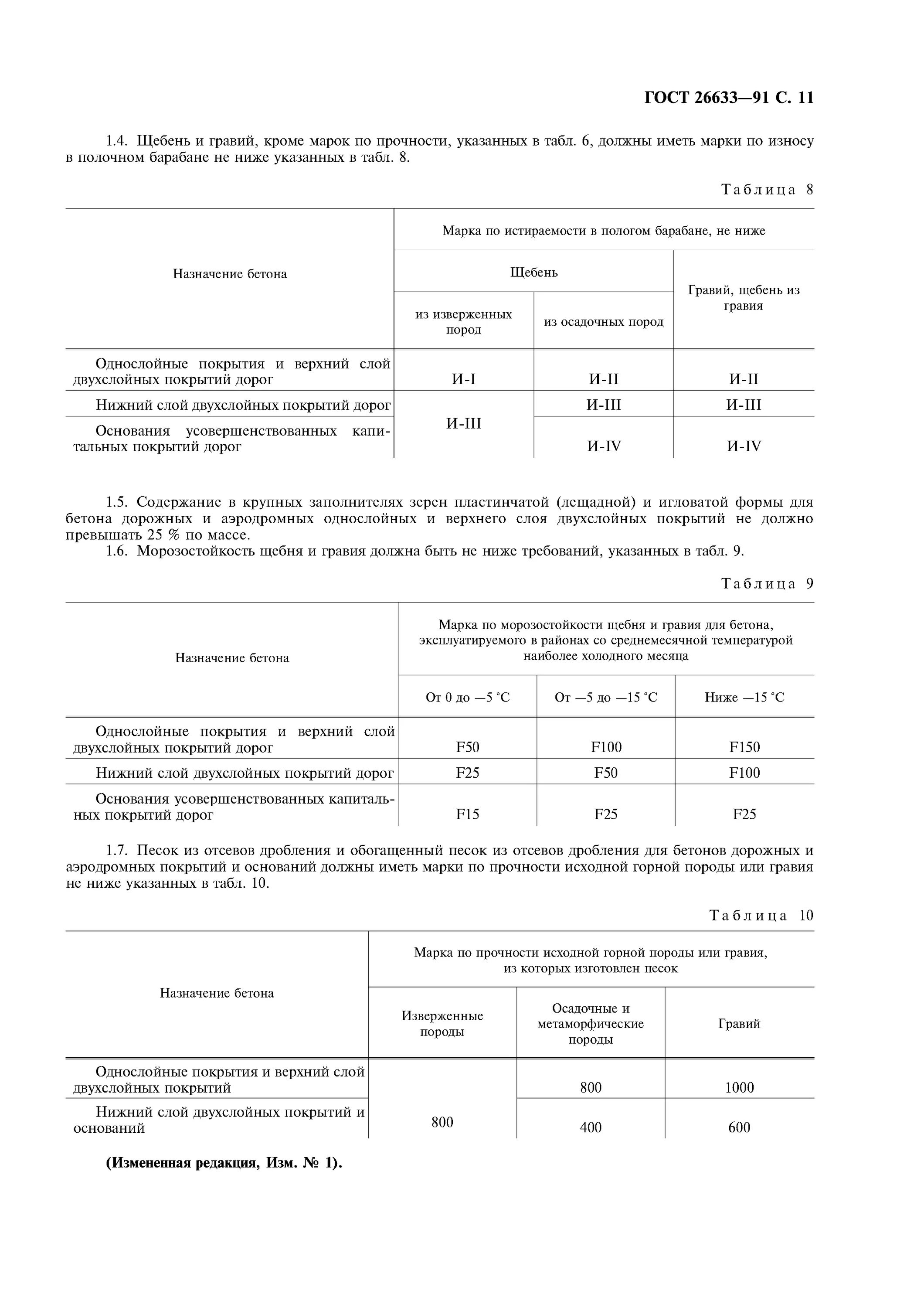 Бетон мелкозернистый гост 26633 2015