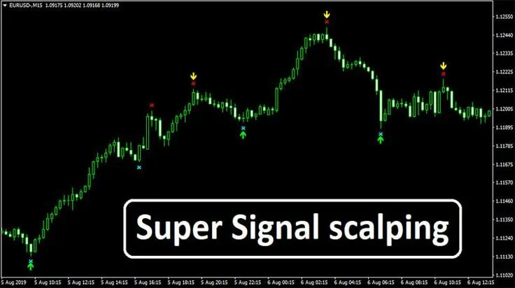 Arrow signals. Индикатор forex super arrow signals. индикатор super scalping. mt4 trading indicator signals indicator. super signal 2025.