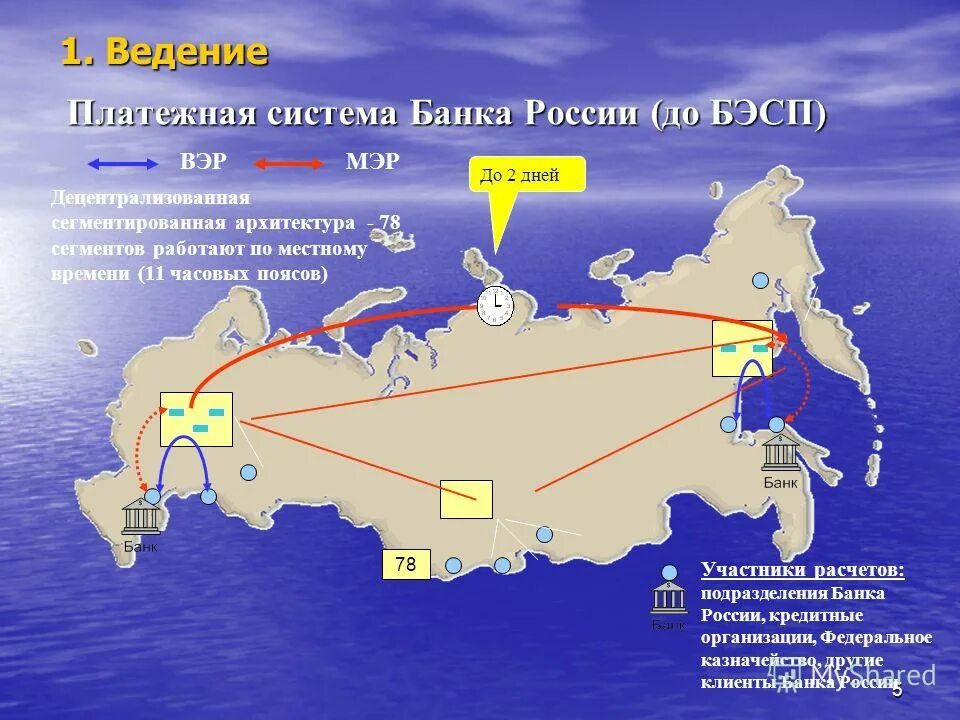 Информационная система банка россии