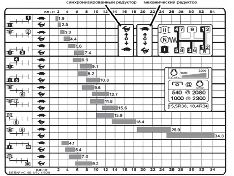 Коробка передач Беларус 1221 схема переключения передач. Коробка переключения передач МТЗ 82. Схема коробки передач трактора МТЗ 82. Коробка передач МТЗ 82 схема переключения передач. Переключение передач 1221
