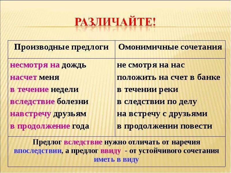 В продолжении нескольких месяцев. Несмотря на производный предлог. Производные предлоги. Правописание предлога несмотря на. Несмотря на правило написания.