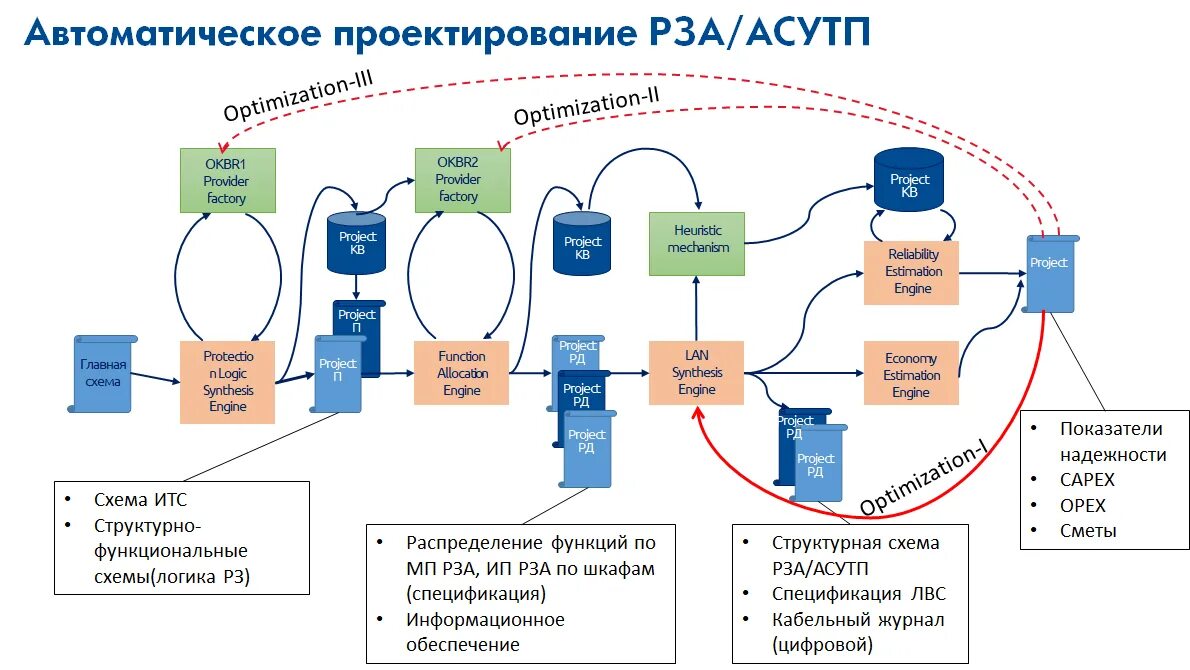 Форум рза