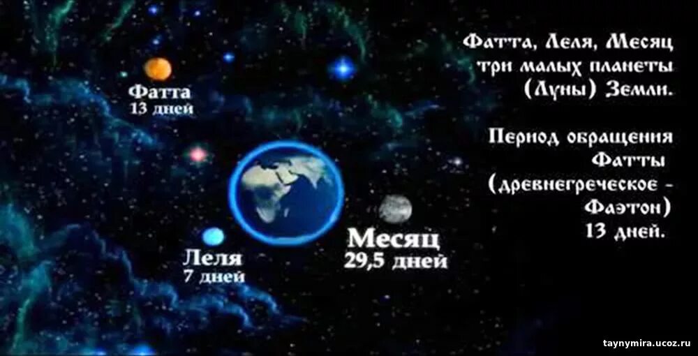Планета с тремя лунами. Три луны мидгард земли леля фатта месяц. Фата и леля. Мидгард земля. Три луны леля фатта и месяц.