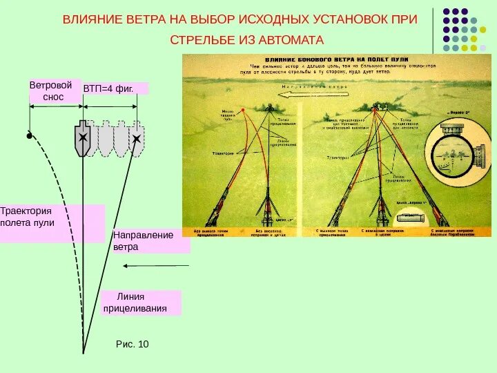 Поправки при стрельбе по движущимся целям. Отклонение пули при боковом ветре пневматики. Влияние бокового ветра на полет пули. Ветер визуализация. Формула поправки на ветер.