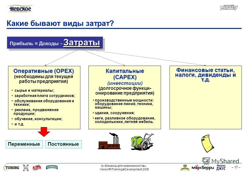 Конвертация прибыли. Какие бывают виды затрат. Какие виды затрат существуют. Какие бывают статьи расходов. OPEX это затраты.