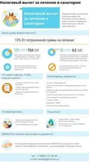 Налоговый вычет за медицинское обслуживание