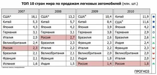 Мировая арена стран. Крупнейшие страны на мировой арене. Россия на мировой арене спорта таблица. Рекорды России на мировой арене.