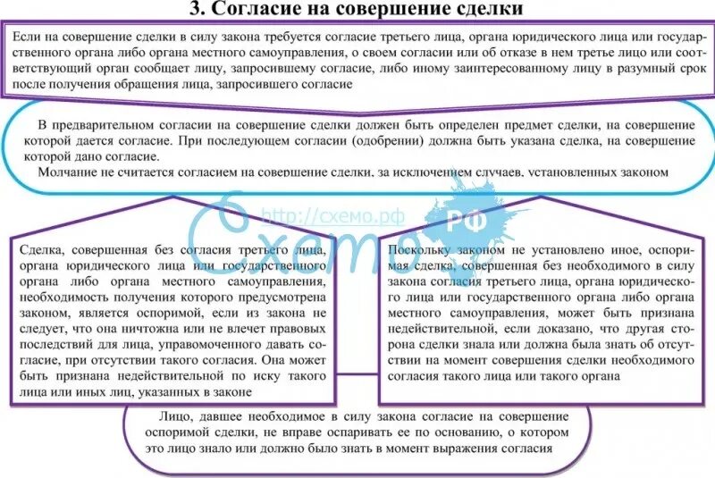 Согласие на совершение сделки. Согласие на совершение сделки образец. Согласие на совершение сделки с имуществом. Согласие супруга на совершение сделки форма. Согласие бывшего супруга на совершение сделки