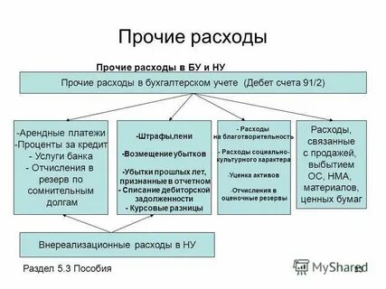 Что относится к прочим налогам