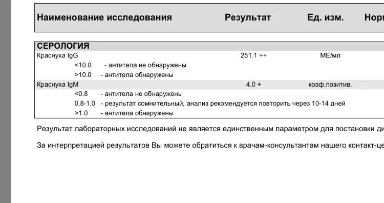 Rubella virus igg норма. Антитела к краснухе расшифровка анализа. Антитела к вирусу краснухи показатели нормы. Антитела к вирусу краснухи IGG. Антитела к Rubella virus IGG норма.